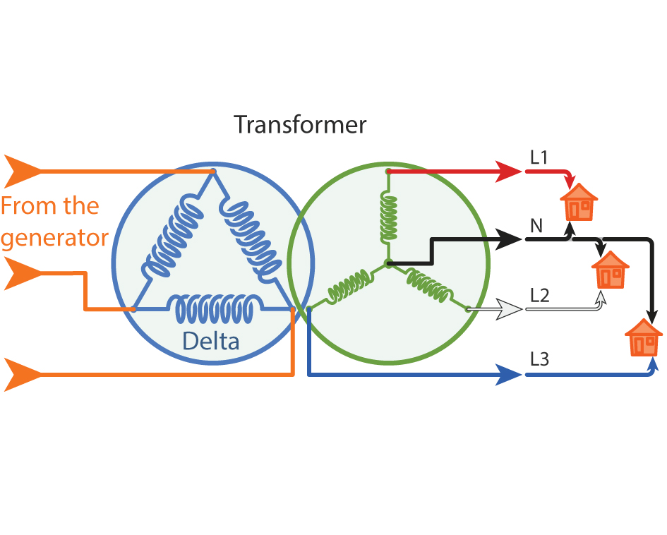 Single-phase electricity for your home - How does it work?