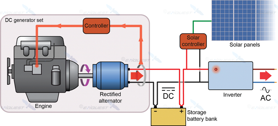 Independent energy system components new - Eniquest