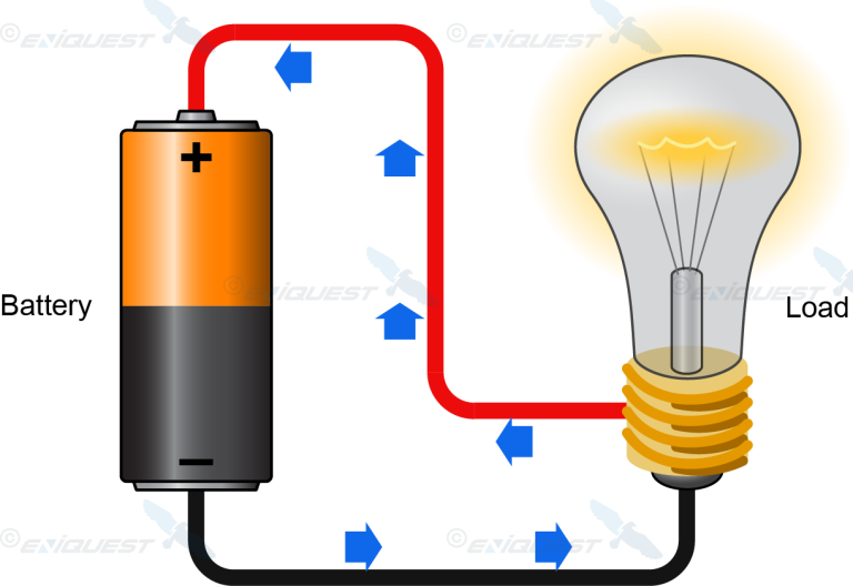 diagram showing the flow of electrons through a battery and light circuit